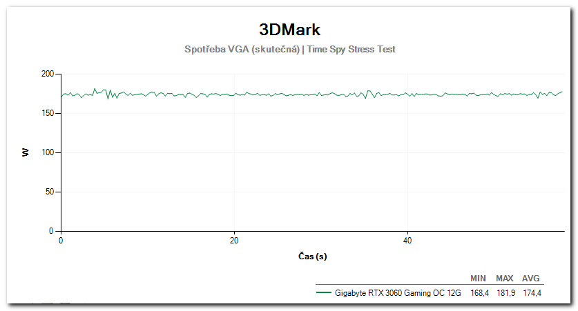 GeForce RTX 3060 Gaming OC 12G
