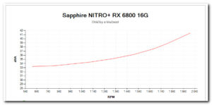 Sapphire NITRO Radeon RX