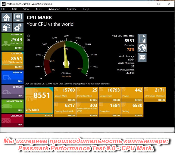 Passmark Performance Test 9.0 - CPU Mark.