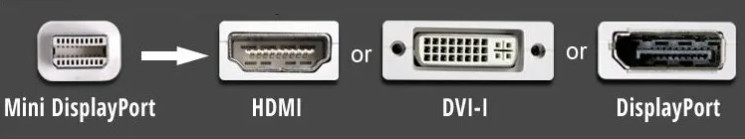 DisplayPort или HDMI